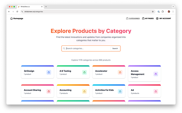 The image displays a webpage for exploring products by category on the What's New platform.