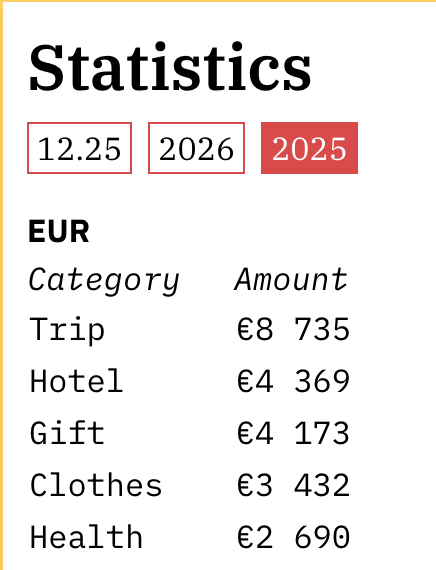 Screenshot of an early web stats interface showing various analytics panels and navigation elements with a handwritten annotation 'Buggy but Works!'.