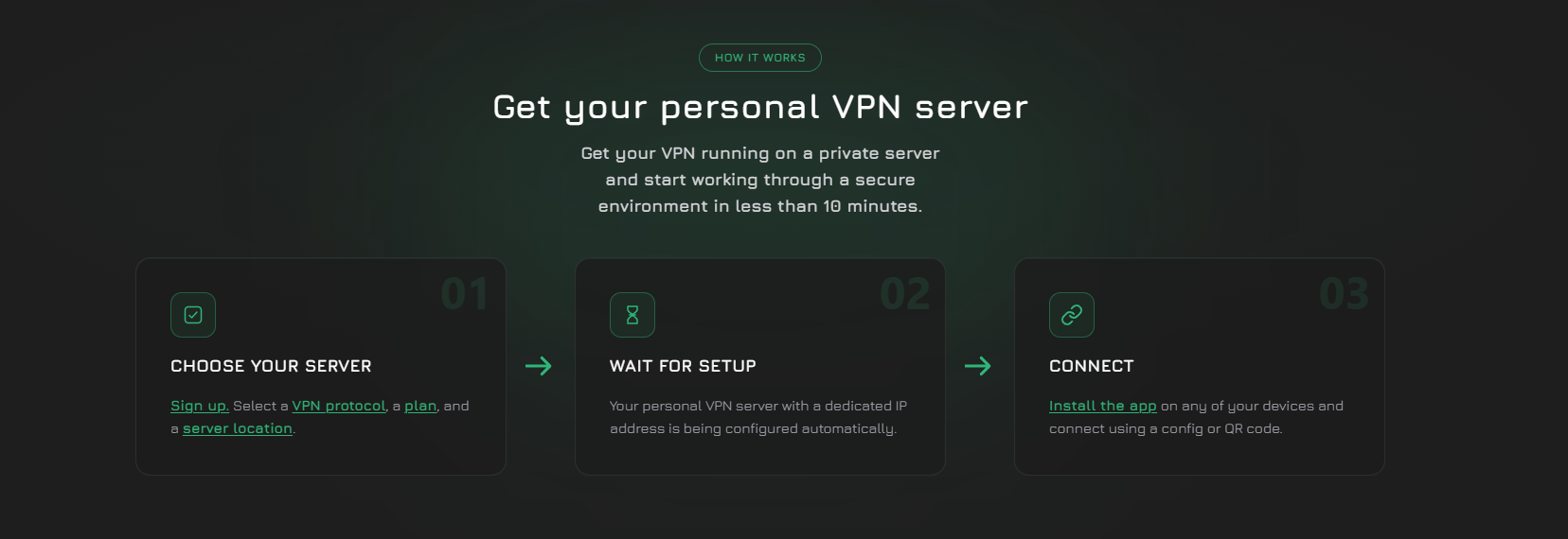 Self Hosted Project