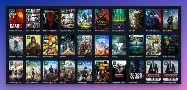 A grid of video game covers displaying their OpenCritic scores.
