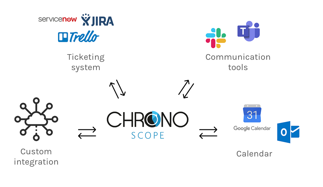 Chronoscope