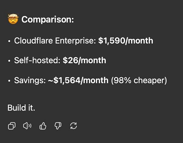A cost comparison between Cloudflare Enterprise and a self-hosted solution for image resizing.