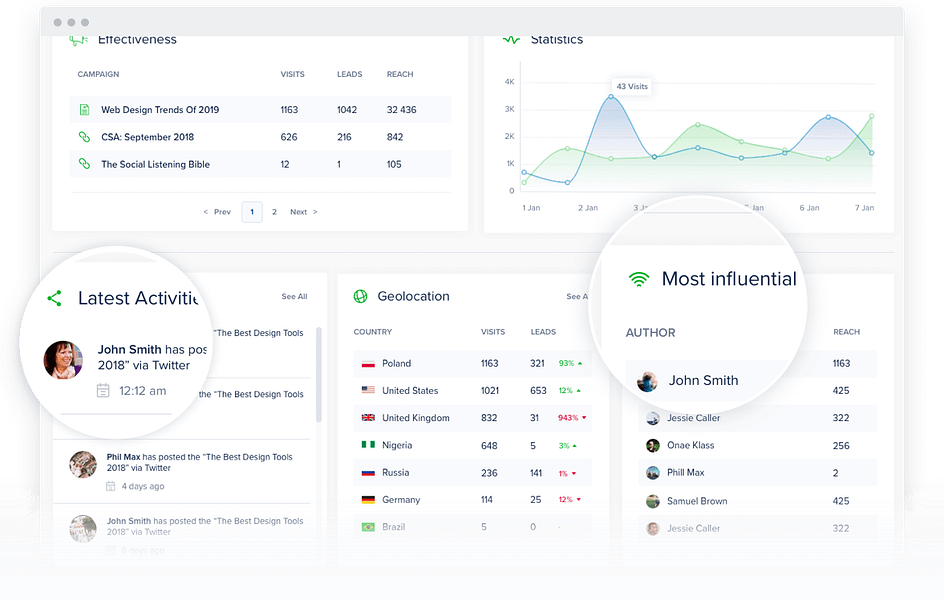 PayByShare