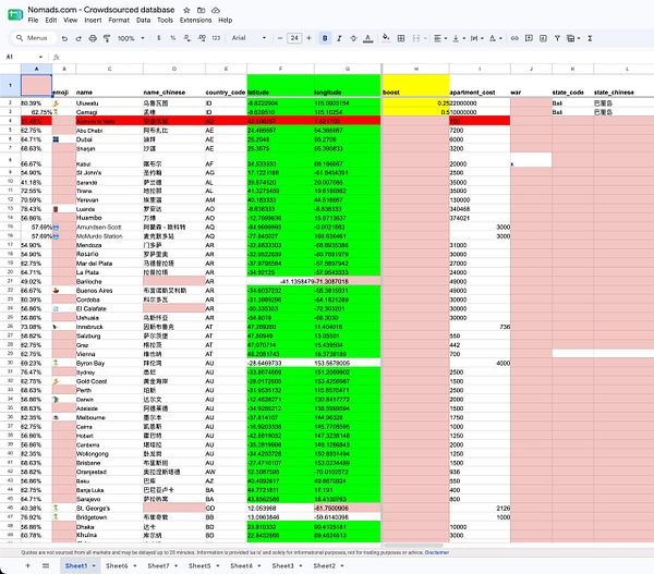 Screenshot of a yellow webpage displaying debug output and PHP error messages related to importSpreadsheet.php.