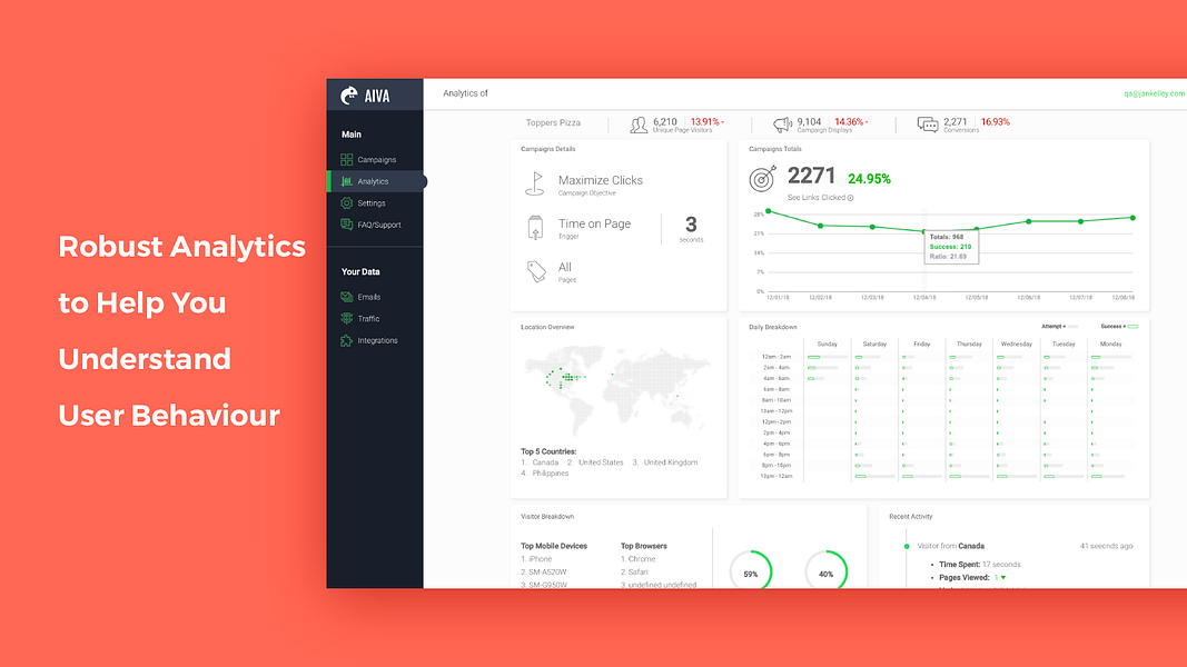 Aiva Labs