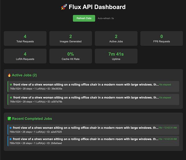 The image displays a dashboard for monitoring GPU API jobs with various statistics and active job details.