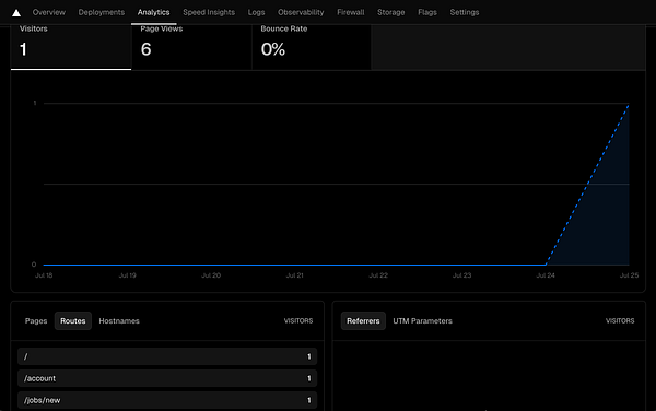 The image displays a Vercel analytics dashboard showing visitor statistics and page views over a specified date range.