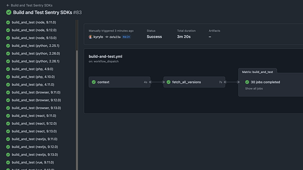The image displays a successful build and test report for various Sentry SDKs.