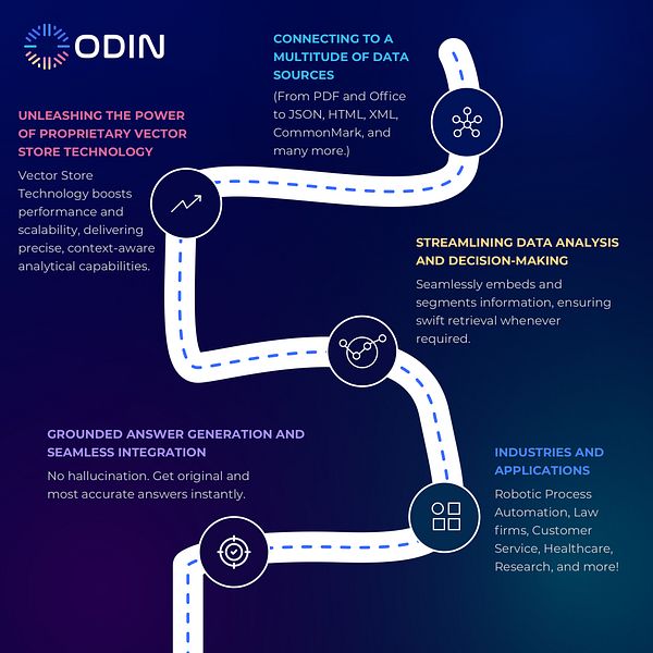 Odin AI