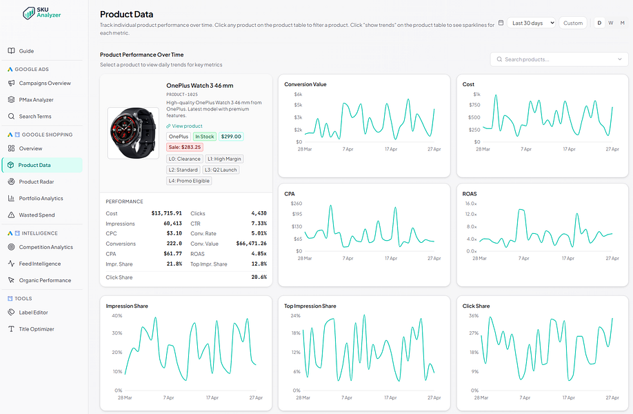 SKU Analyzer