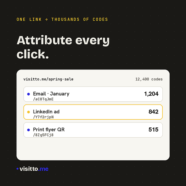 visitto.me