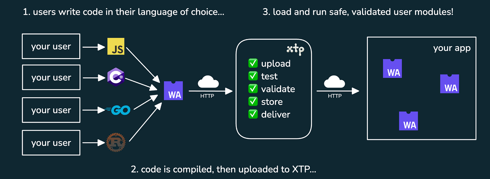 XTP