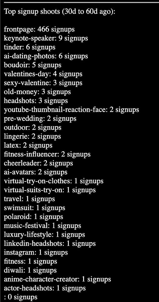 A list of the top signup shoots from 30 to 60 days ago, detailing the number of signups for each category.