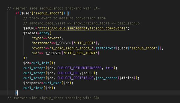 The image displays a code snippet for server-side signup shoot tracking using Simple Analytics.