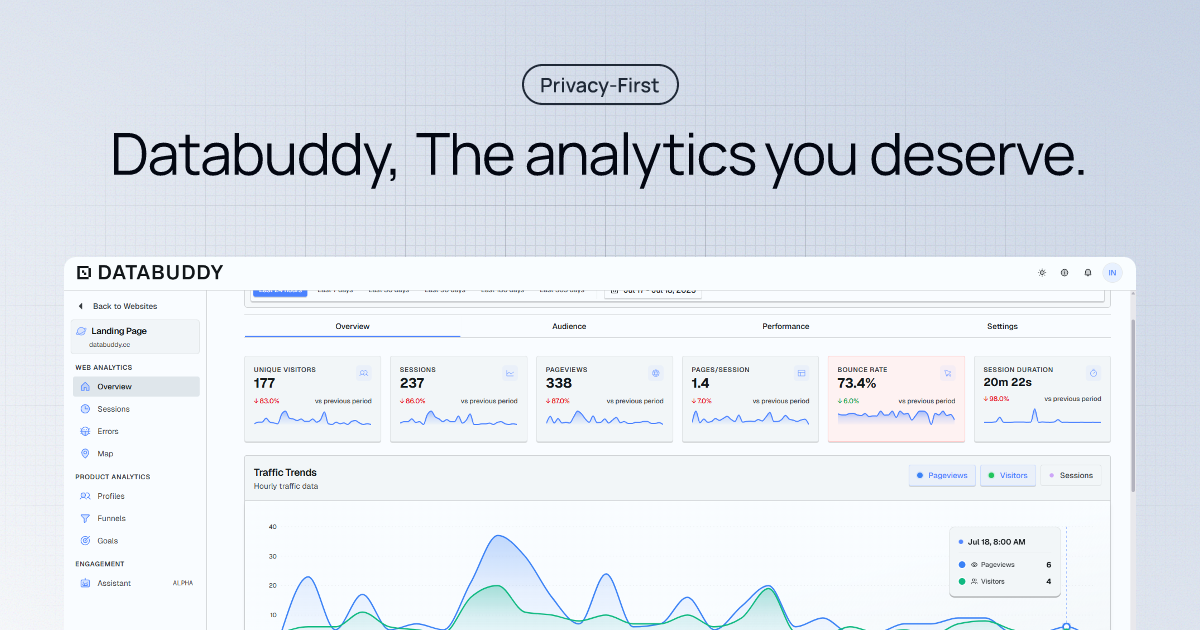 Databuddy