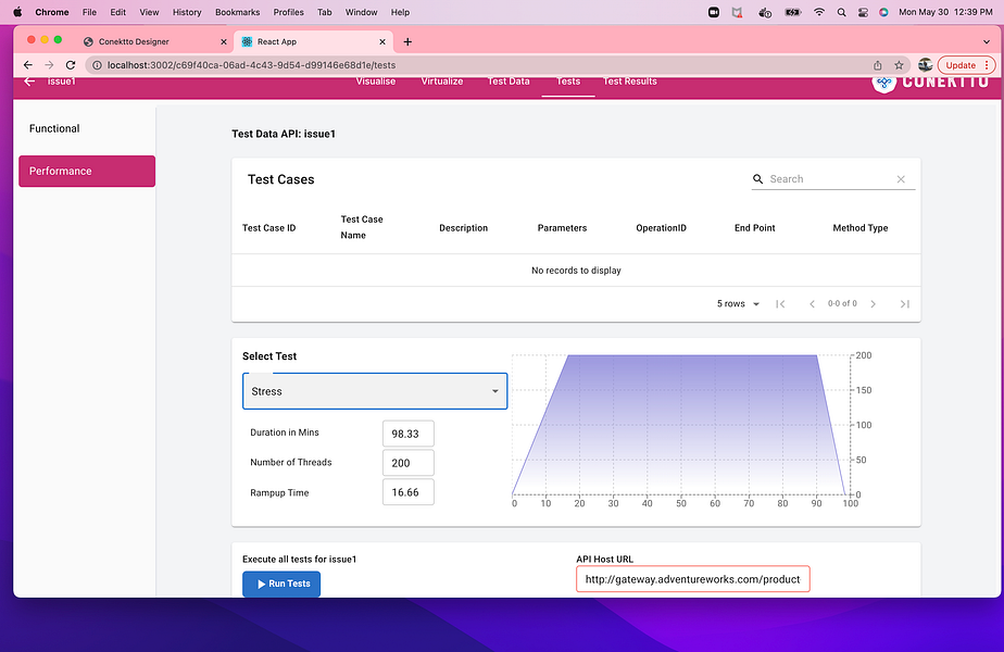Conektto API Lifecycle Fabric