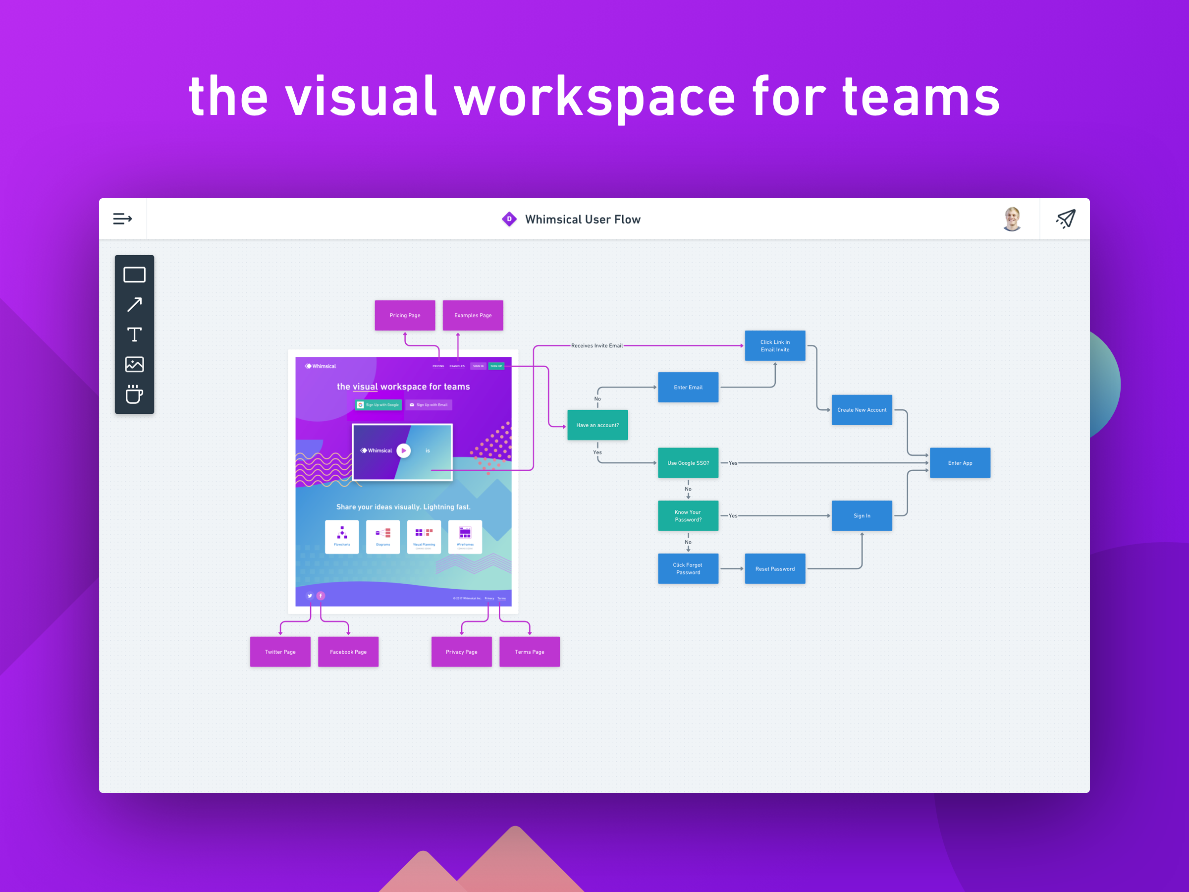 Taggle: Project Management for Creatives