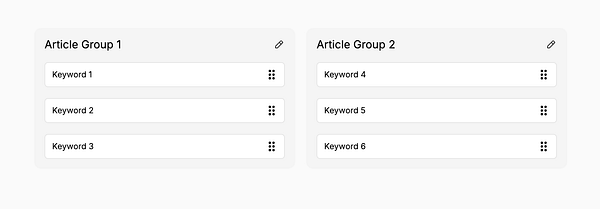 The image displays a user interface for organizing keywords into two article groups.