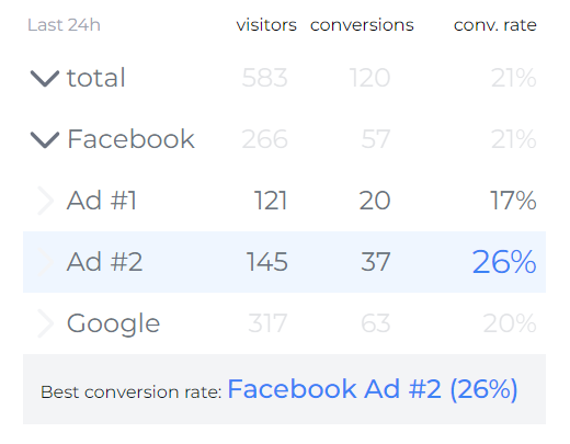 Just Enough Analytics