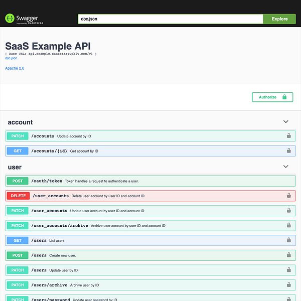 SaaS Startup Kit