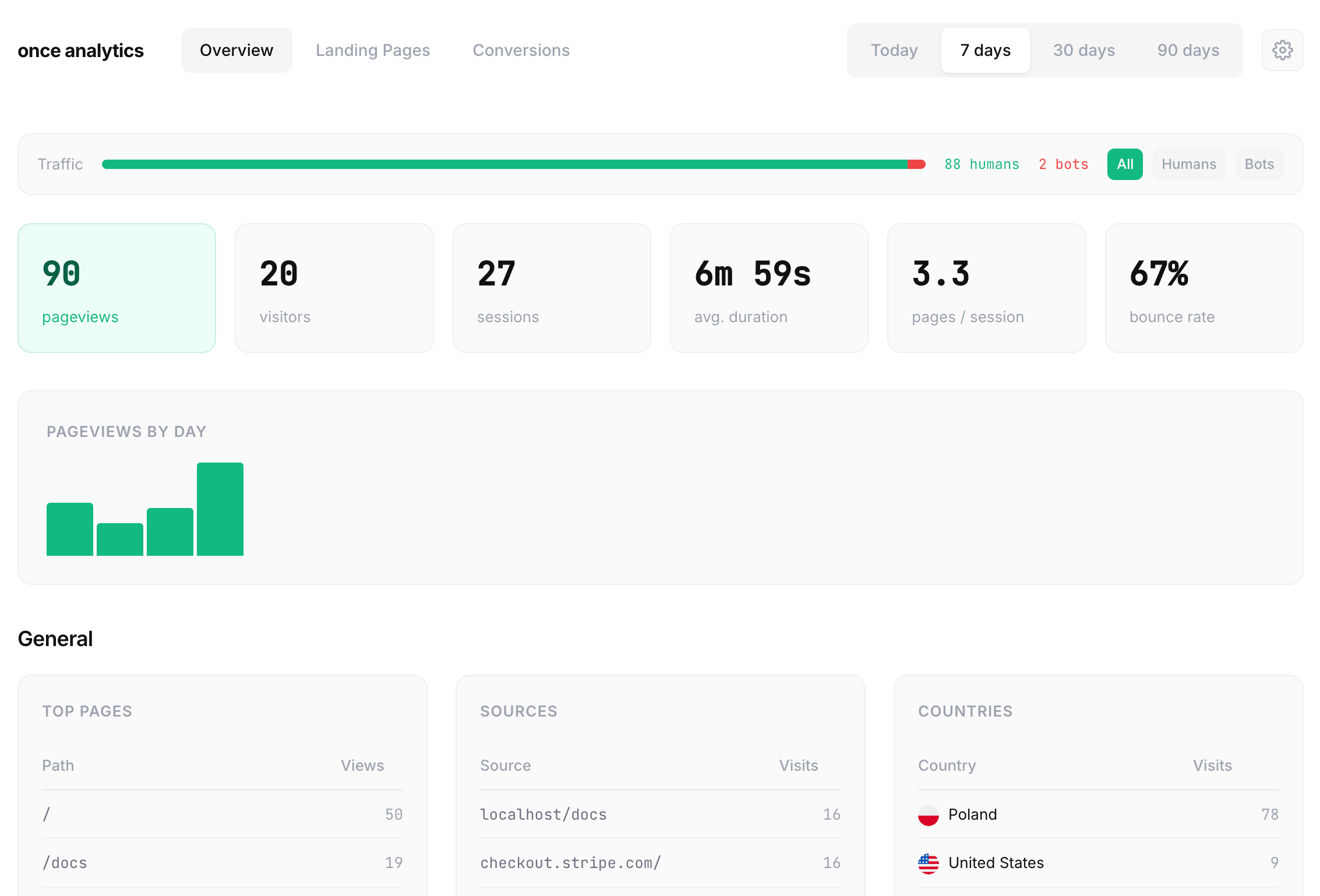 Once Analytics: Self-hosted, buy-once, first-party | BetaList