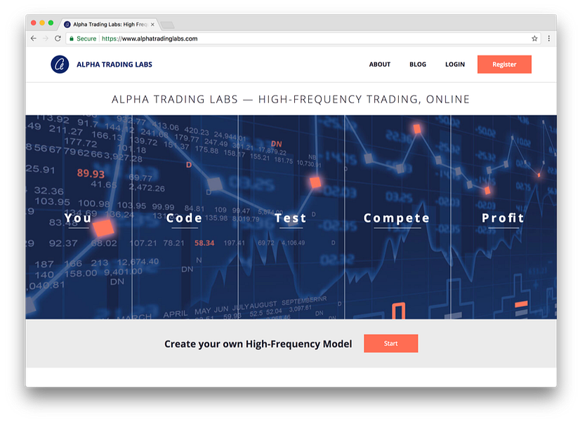 Alpha Trading Labs