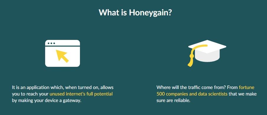 Honeygain