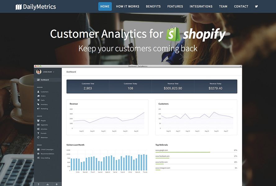 DailyMetrics