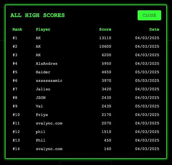 A high scores leaderboard for a game titled 'Space Defenders'.