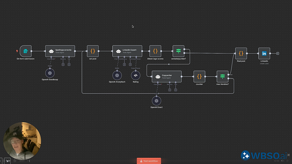 The image displays a workflow diagram for an n8n social media post optimizer designed for LinkedIn.