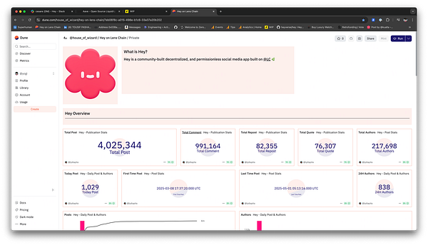 The image displays a dashboard for the Hey social media app, showcasing various statistics and metrics.