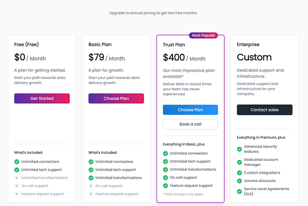 The image displays a pricing section for a service with four different plans.