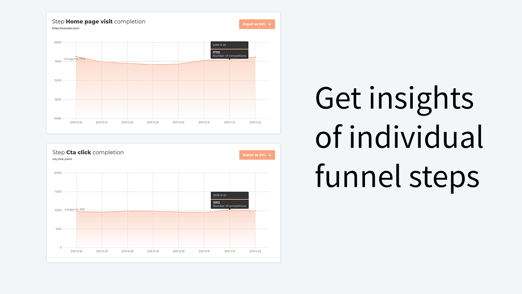 Real time funnels