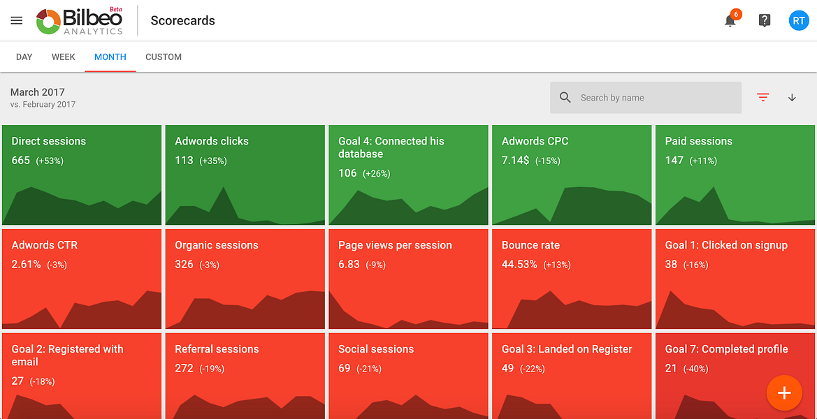 Bilbeo Analytics