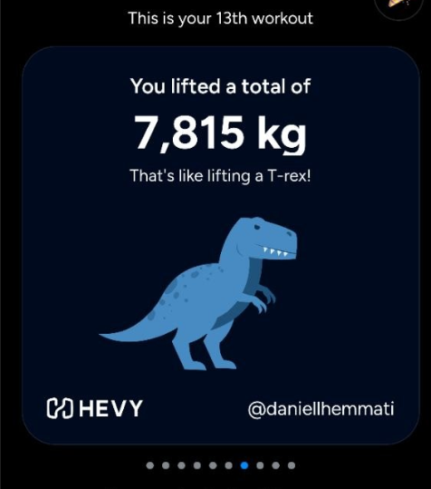 A digital gym workout summary showing a total lifted weight of 7,815 kg, compared to lifting a T-rex, with a blue cartoon T-rex illustration.