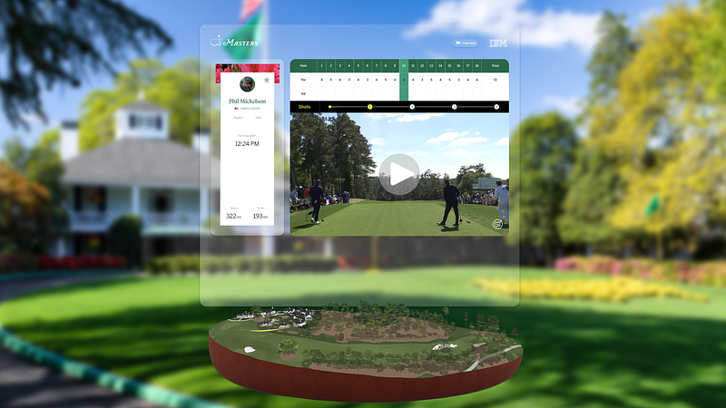 Screenshot of The Masters Tournament