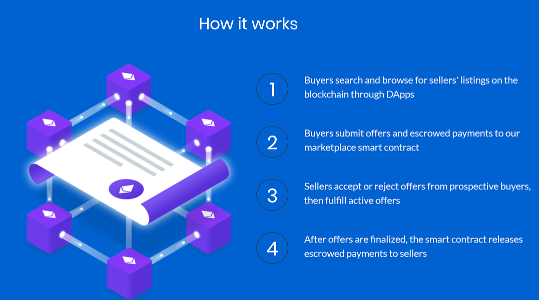 Origin Protocol