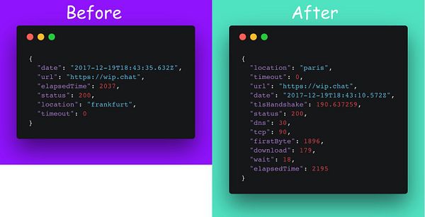 The image compares the API response structure before and after polishing.