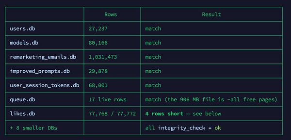 Screenshot of a terminal window showing commands and output related to MongoDB database migration.