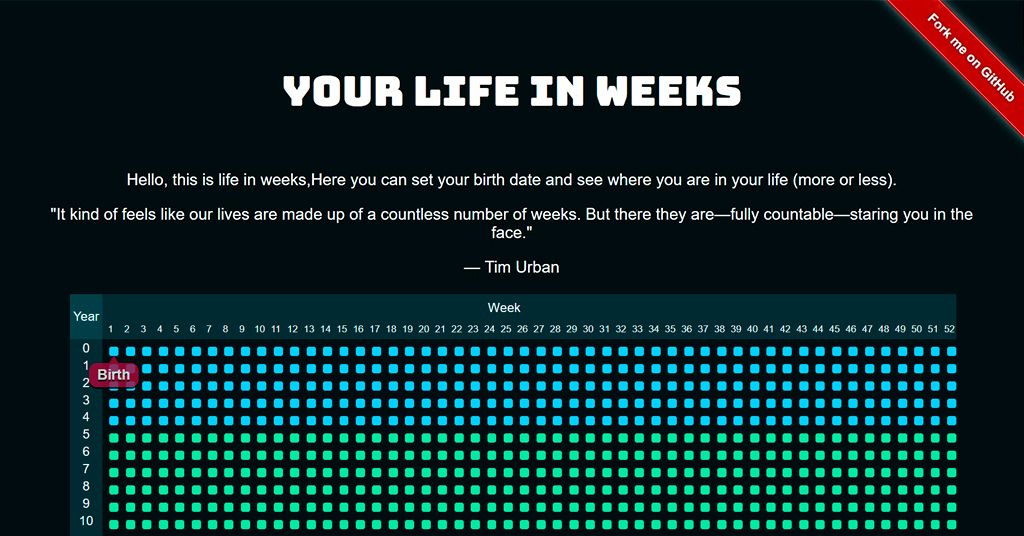 Your Life in Weeks