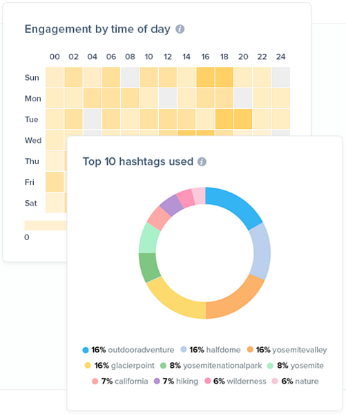 Justmetrics