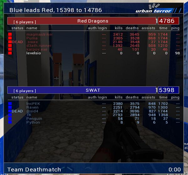 Scoreboard from the Urban Terror Team Deathmatch game showing Blue team leading Red team with detailed player statistics in a 20-hour match.