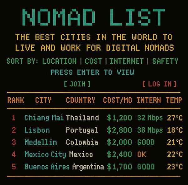 A digital display of the top cities for digital nomads, showcasing various metrics.