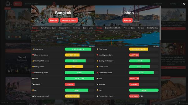 A comparison tool for digital nomads showcasing scores and details for Bangkok and Lisbon.