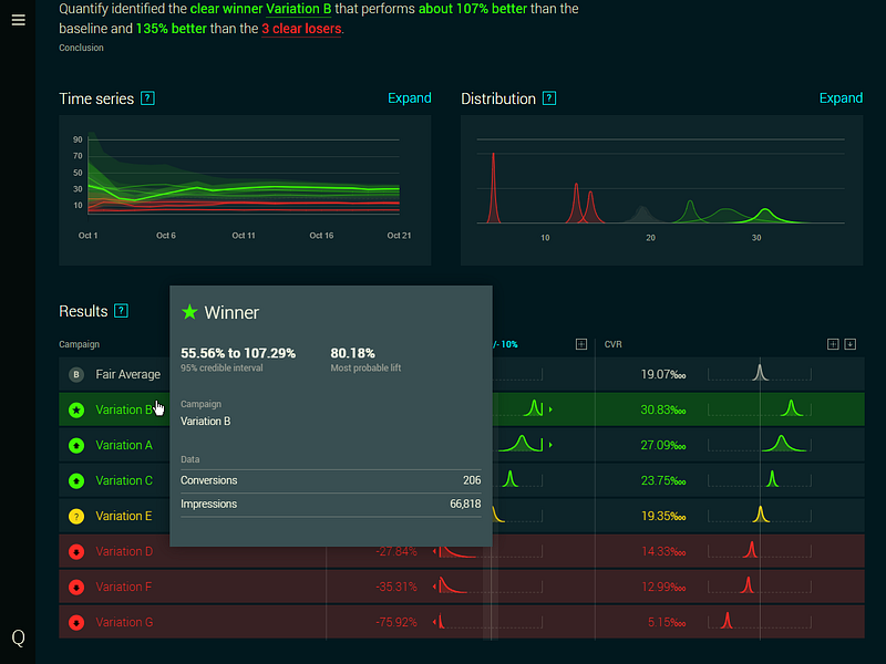QuantifyNow