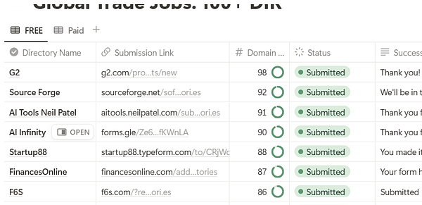 A table displaying a list of job board submissions with their respective details.