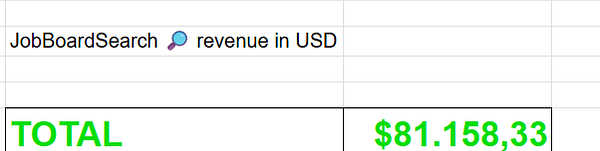 Chart of monthly revenues from 2019 to 2023 with annotations marking sold-out months and sponsorship sales milestones.