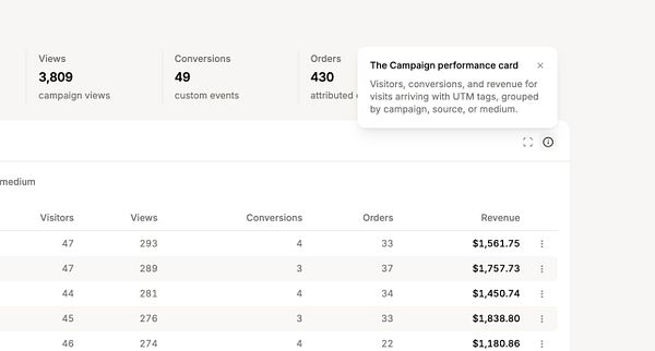 Dashboard interface showing Kobbe cards with metric info buttons providing metric explanations and details.