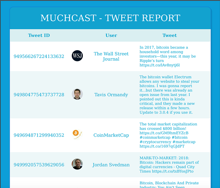 MuchCast