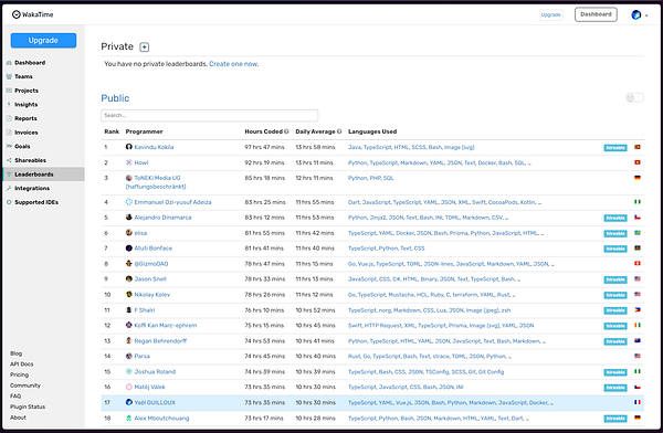 The image displays a leaderboard from WakaTime showing weekly coding statistics for various programmers.